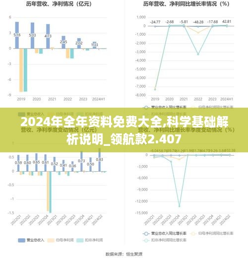 2024年全年资料免费大全,科学基础解析说明_领航款2.407