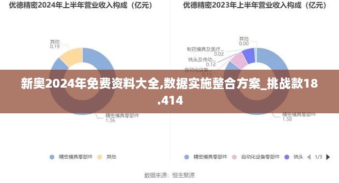 新奥2024年免费资料大全,数据实施整合方案_挑战款18.414