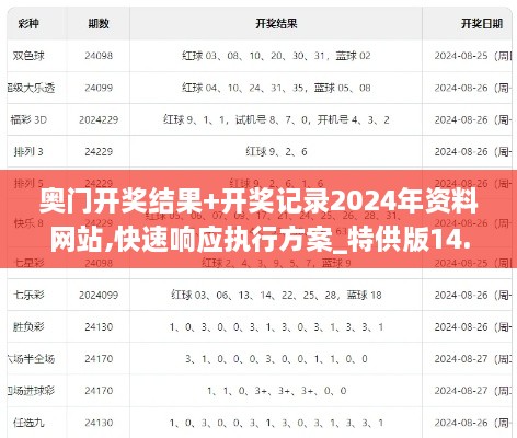 奥门开奖结果+开奖记录2024年资料网站,快速响应执行方案_特供版14.812