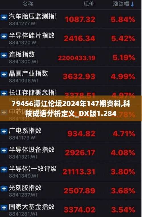 79456濠江论坛2024年147期资料,科技成语分析定义_DX版1.284