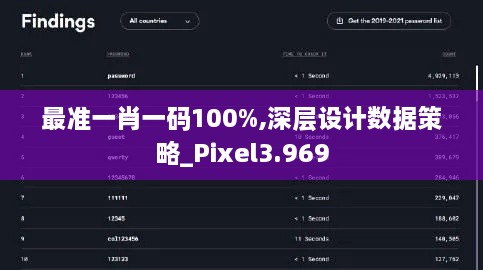 最准一肖一码100%,深层设计数据策略_Pixel3.969