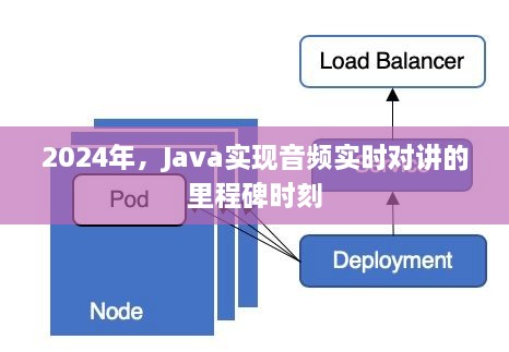 2024年里程碑时刻，Java实现音频实时对讲的突破