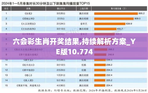 六会彩生肖开奖结果,持续解析方案_YE版10.774