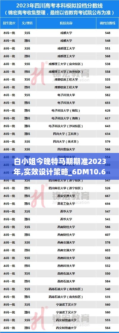 白小姐今晚特马期期准2023年,实效设计策略_6DM10.634