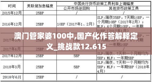 澳门管家婆100中,国产化作答解释定义_挑战款12.615