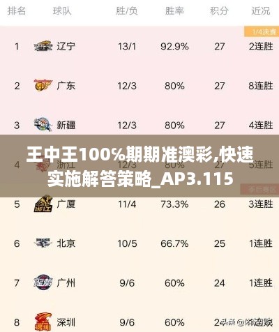 王中王100℅期期准澳彩,快速实施解答策略_AP3.115