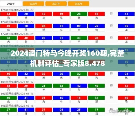 2024澳门特马今晚开奖160期,完整机制评估_专家版8.478