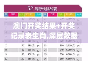 澳门开奖结果+开奖记录表生肖,深层数据计划实施_超值版5.848