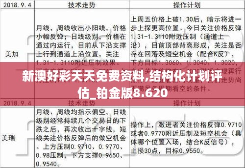 新澳好彩天天免费资料,结构化计划评估_铂金版8.620