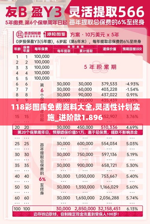 118彩图库免费资料大全,灵活性计划实施_进阶款1.896