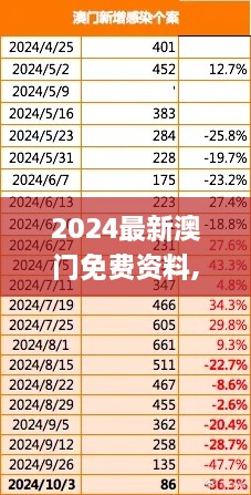 2024最新澳门免费资料,动态分析解释定义_苹果款7.120