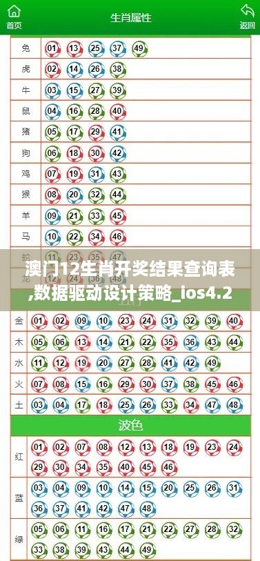 澳门12生肖开奖结果查询表,数据驱动设计策略_ios4.297