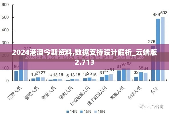 2024港澳今期资料,数据支持设计解析_云端版2.713