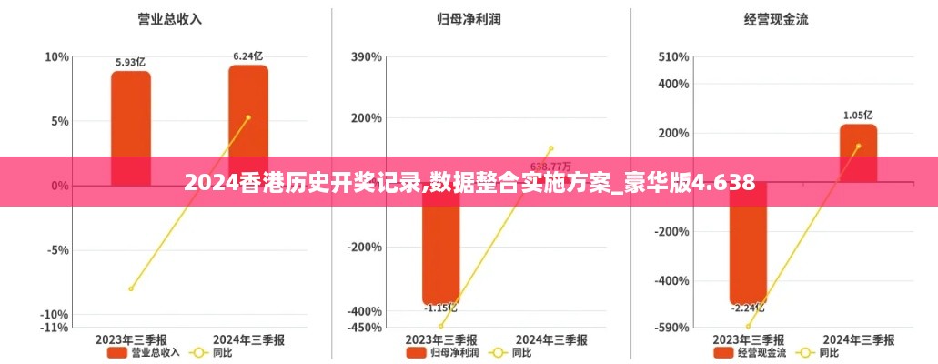 2024香港历史开奖记录,数据整合实施方案_豪华版4.638