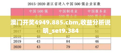 澳门开奖4949.885.cbm,收益分析说明_set9.384