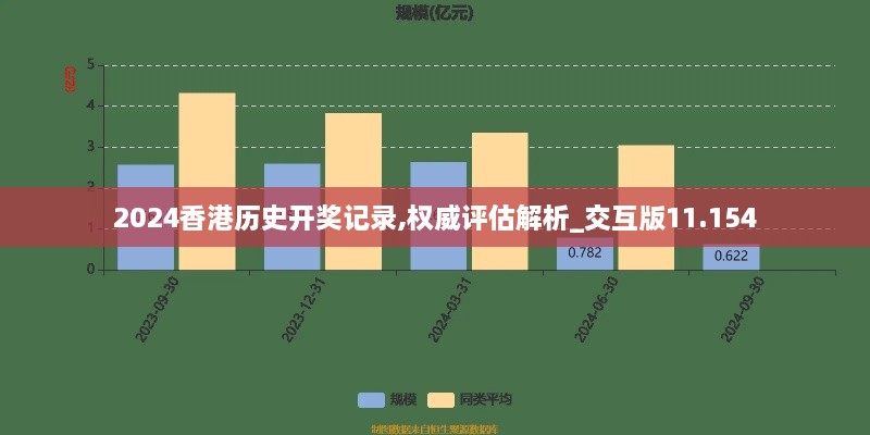 2024香港历史开奖记录,权威评估解析_交互版11.154