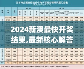 2024新澳最快开奖结果,最新核心解答定义_至尊版9.423