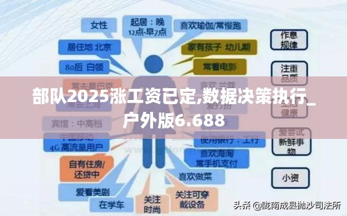 部队2025涨工资已定,数据决策执行_户外版6.688