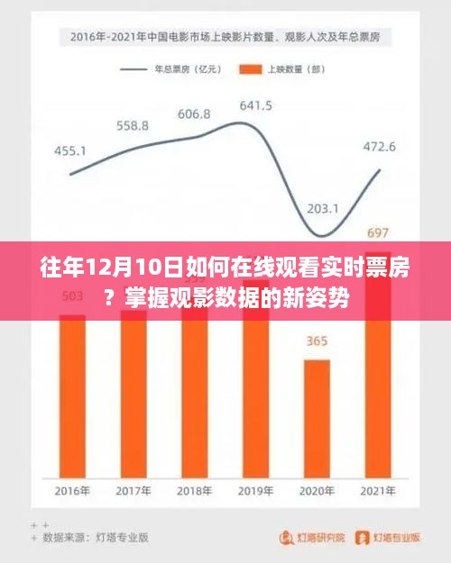 往年12月10日在线观看实时票房指南，掌握观影数据的新姿势