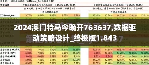 2024澳门特马今晚开763637,数据驱动策略设计_终极版1.843