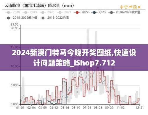 2024新澳门特马今晚开奖图纸,快速设计问题策略_iShop7.712