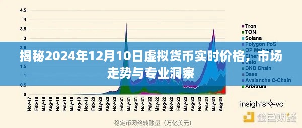 独家揭秘，2024年虚拟货币实时价格走势与专业洞察深度解析