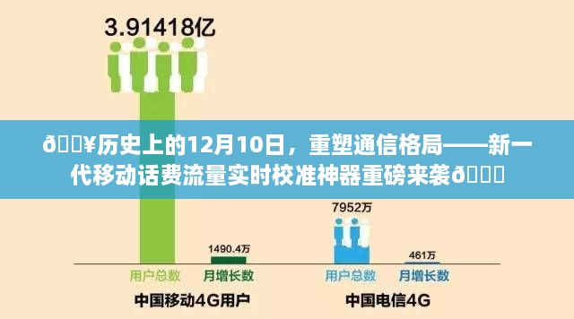 🔥实时校准神器重塑通信格局，新一代移动话费流量重磅发布🚀