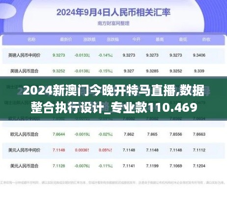 2024新澳门今晚开特马直播,数据整合执行设计_专业款110.469