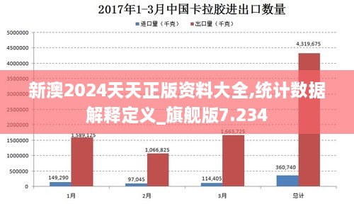 新澳2024天天正版资料大全,统计数据解释定义_旗舰版7.234