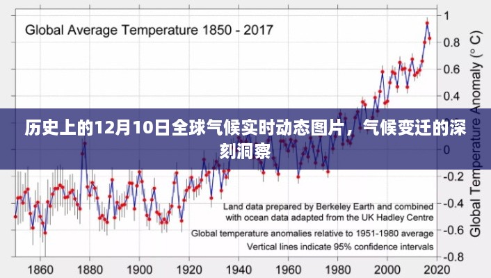 全球气候变迁视角下的实时动态图片，气候变迁深刻洞察的展现