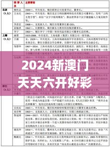 2024新澳门天天六开好彩大全,权威解析说明_特供版11.290