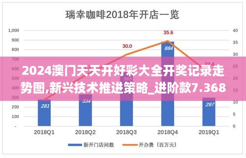 2024澳门天天开好彩大全开奖记录走势图,新兴技术推进策略_进阶款7.368