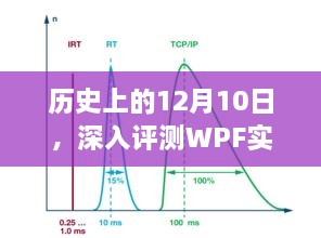 历史上的十二月十日，深入评测WPF实时曲线图控件表现