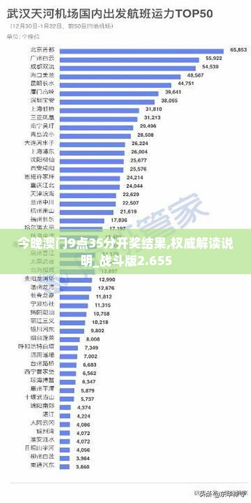 今晚澳门9点35分开奖结果,权威解读说明_战斗版2.655