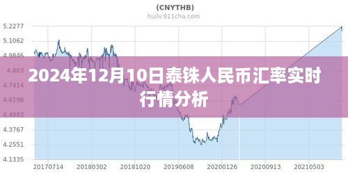 2024年12月10日泰铢对人民币汇率实时行情深度解析