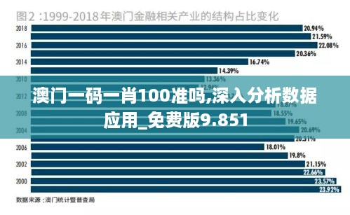 澳门一码一肖100准吗,深入分析数据应用_免费版9.851