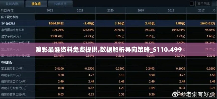 澳彩最准资料免费提供,数据解析导向策略_S110.499