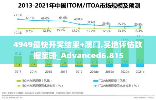 4949最快开奖结果+澳门,实地评估数据策略_Advanced6.815