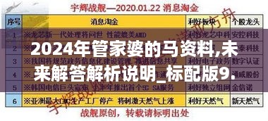 2024年管家婆的马资料,未来解答解析说明_标配版9.147