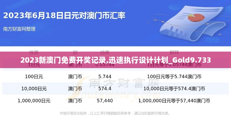 2023新澳门免费开奖记录,迅速执行设计计划_Gold9.733