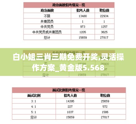 白小姐三肖三期免费开奖,灵活操作方案_黄金版5.568