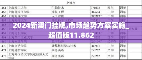 2024新澳门挂牌,市场趋势方案实施_超值版11.862