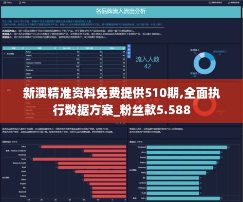 新澳精准资料免费提供510期,全面执行数据方案_粉丝款5.588