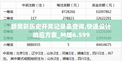 新奥彩历史开奖记录表查询,快速设计响应方案_M版6.599