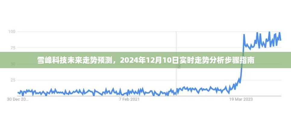 雪峰科技未来走势预测及实时分析步骤指南（至2024年12月10日）