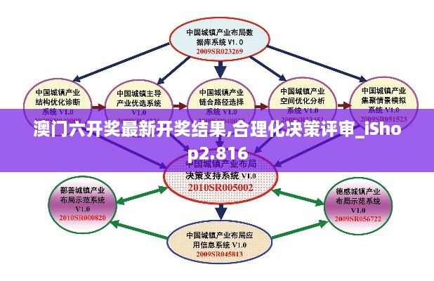 澳门六开奖最新开奖结果,合理化决策评审_iShop2.816