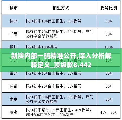 新澳内部一码精准公开,深入分析解释定义_顶级款8.442