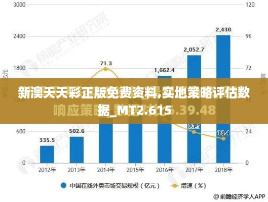 新澳天天彩正版免费资料,实地策略评估数据_MT2.615