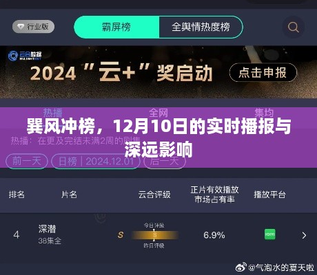 巽风冲榜，12月10日实时播报与影响深度分析