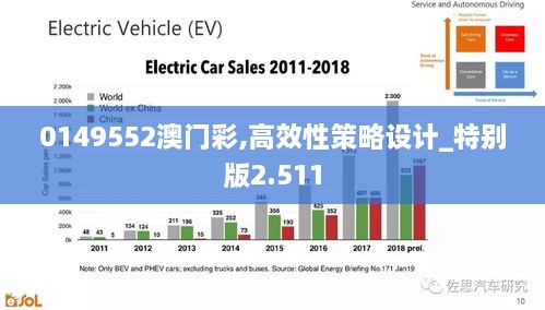 0149552澳门彩,高效性策略设计_特别版2.511